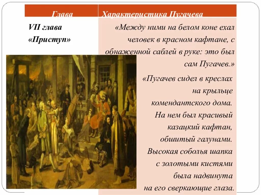 Пугачев в произведении капитанская. Образ Пугачева главы приступ Капитанская дочка. Капитанская дочка глава характеристика Пугачева , по главам. Капитанская дочка глава Мятежная Слобода образ Пугачева. Портрет Пугачева в капитанской дочке таблица.