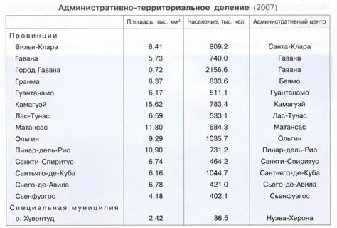 Перечисли сколько городов