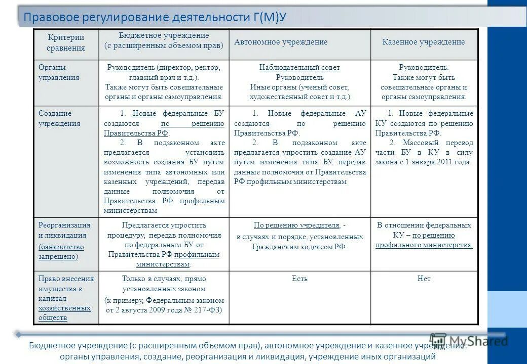 Подзаконные нормативные акты примеры. Заполнение законодательных пробелов при помощи подзаконных актов. Коррупциогенные факторы правовых актов. Подзаконные акты примеры. Заполнение законодательных пробелов при помощи подзаконных актов.