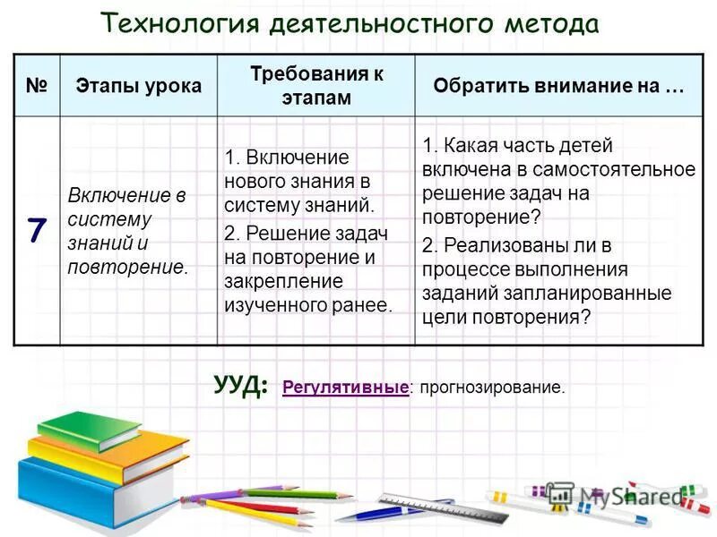 Технология деятельностного метода обучения включает в себя. Принципы деятельностного подхода. Технология деятельностного метода. Технология деятельностного метода этапы. Технология деятельностного метода этапы.