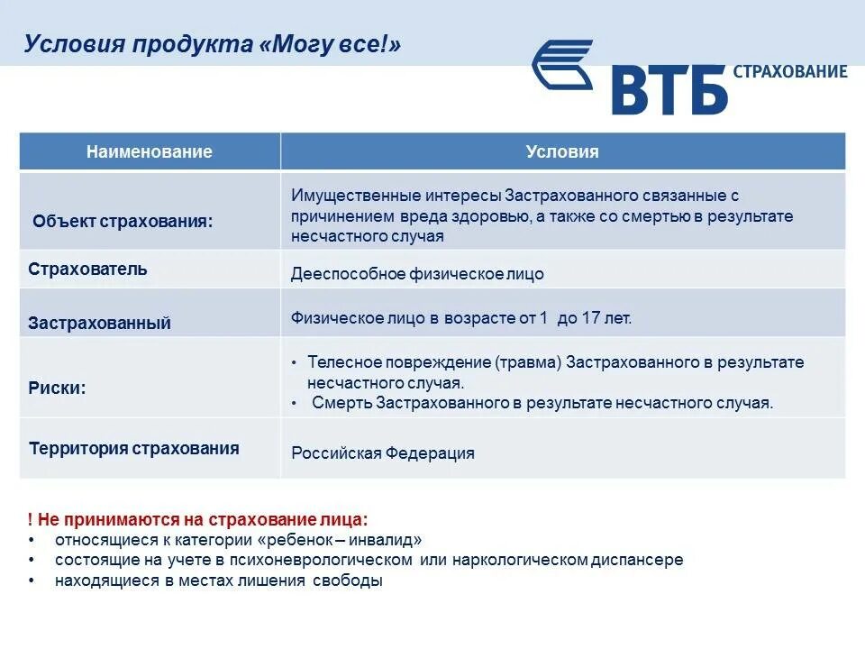 Втб попросил. ВТБ коробочный продукт страховой продукт. ВТБ страхование. Страховка ВТБ. Страхования жизни и здоровья ВТБ.