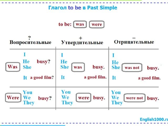 Презентация по английскому языку на тему "Прошедшее простое время" (3 класс)