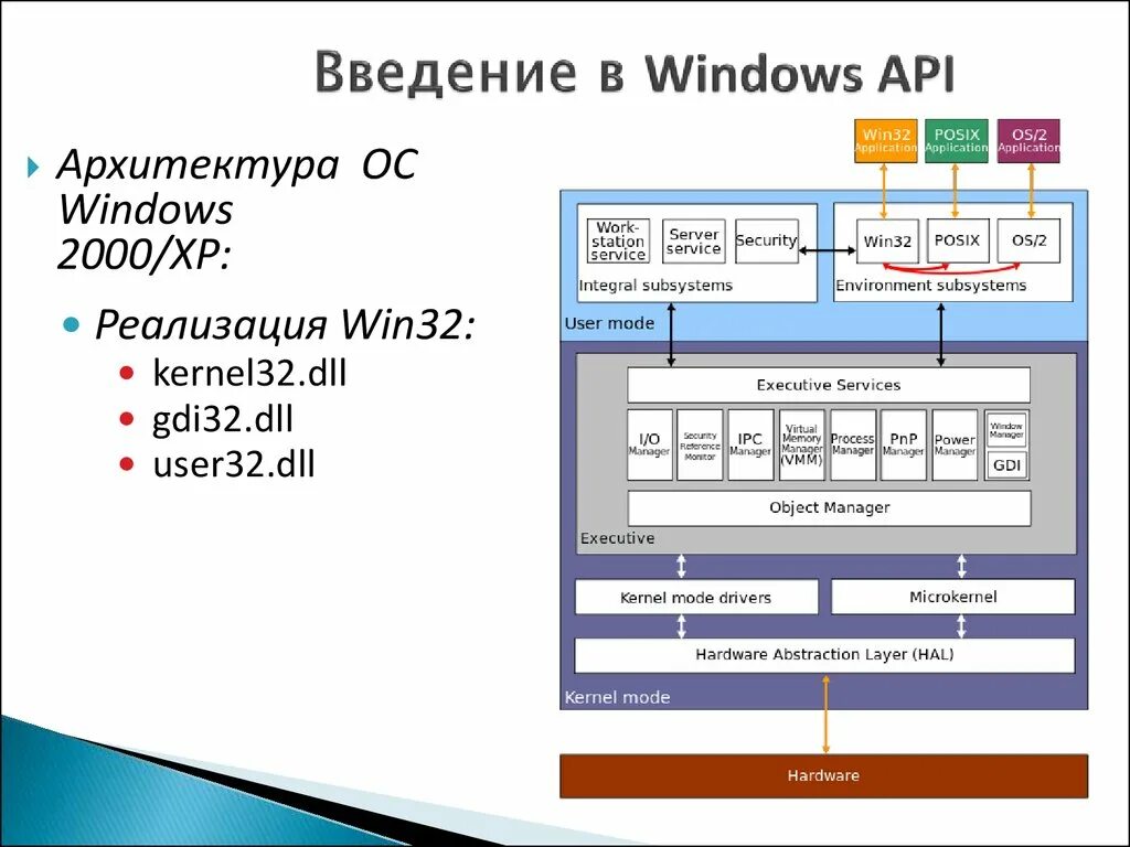 Модели api. Интерфейс программирования приложений (API). API операционной системы. Функции API ОС Windows. API интерфейса в приложении это.
