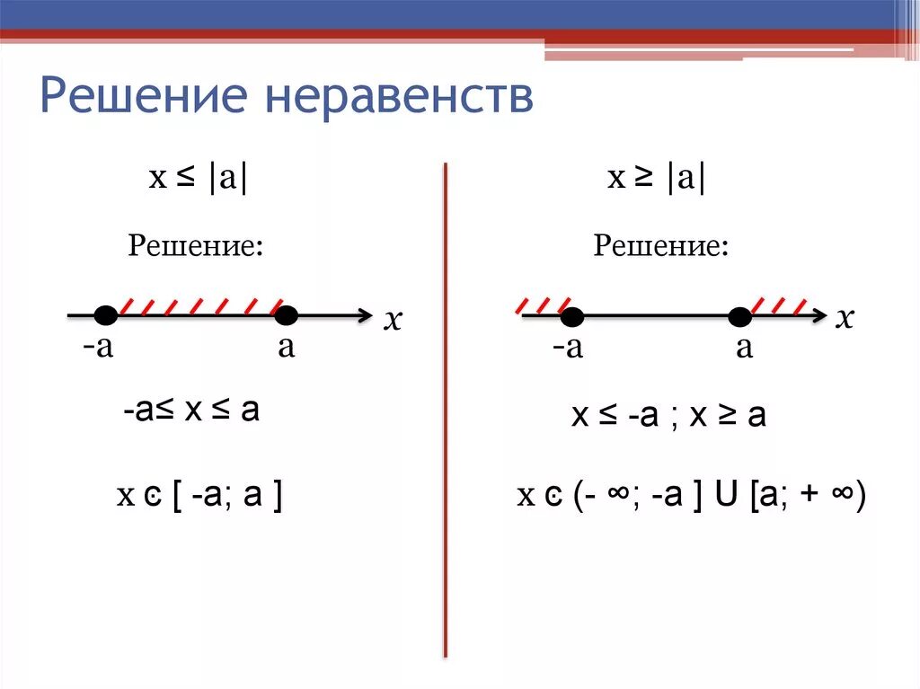 Решением неравенствах будет