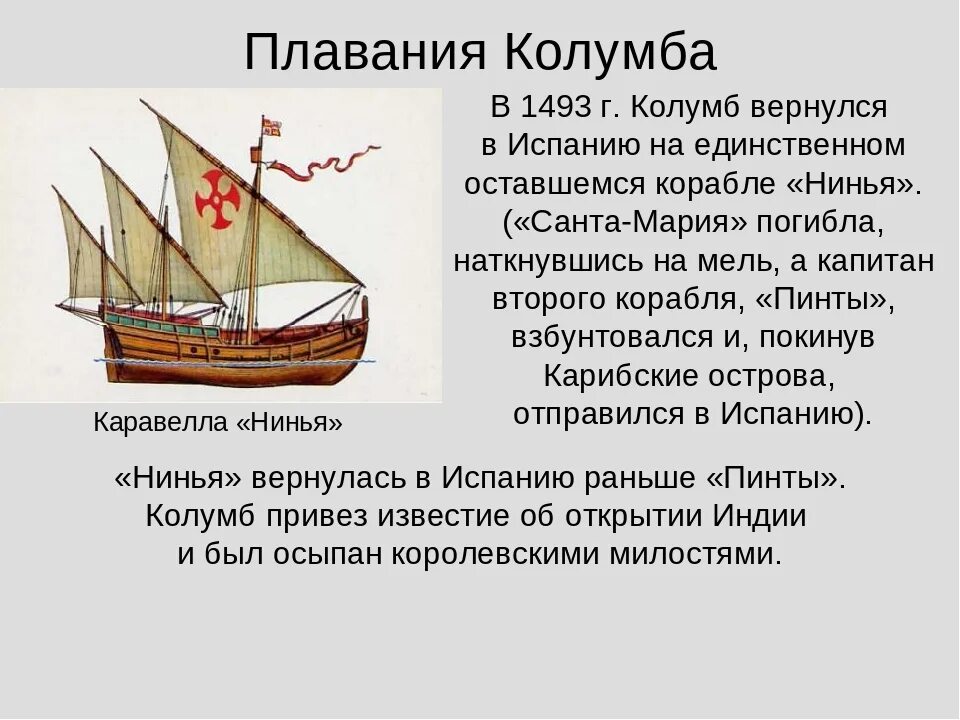 Колумб какое судно. Корабль христофора колумба. первое плавание колумба. экипаж колумба.
