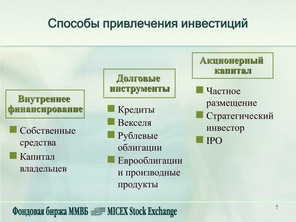 Дополнительный акционерный капитал. Способы привлечения инвестиций. Способы привлечения инвесторов. Способы привлечения капитала. Методы и способы привлечения инвестиций.