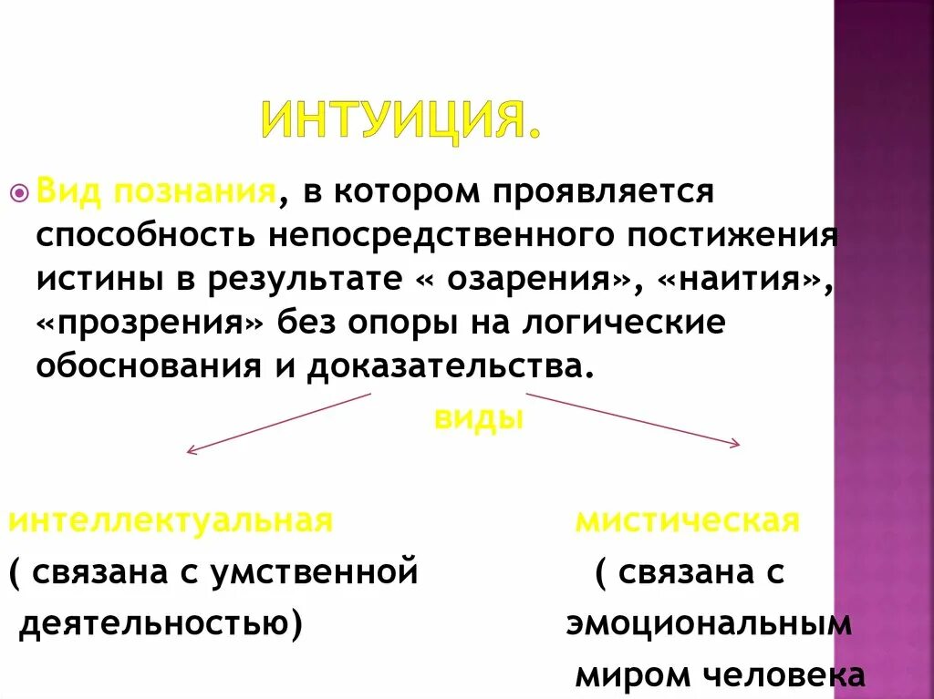 Чувственная интеллектуальная. Интуитивное и логическое познание. Интуиция это вид познания. Интуиция это в философии. Интуитивное и логическое познание в философии.