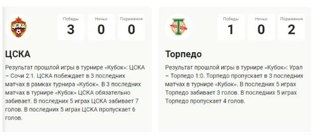 Цска торпедо прогноз на матч. Цска торпедо кубок россии 19 октября. торпедо цска сожгли стулья фанаты.