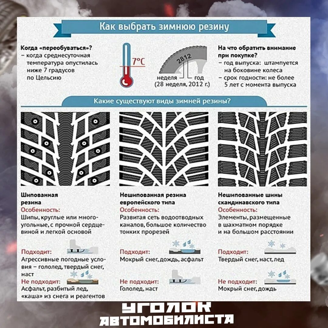 Как правильно выбрать зимний. Как выбрать зимние шины. Зимняя резина как правильно выбрать. Советы по выбору зимних шин. Особенности выбора зимних шин.