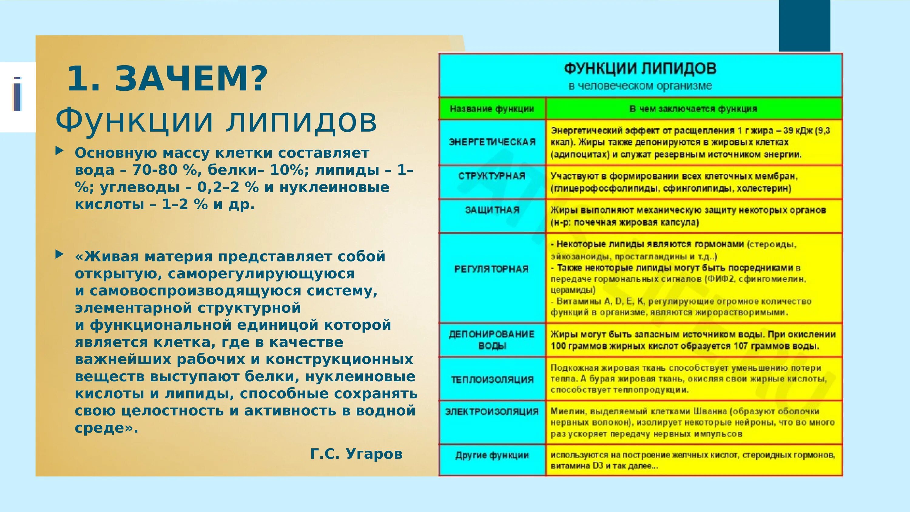 Зачем функция. Функции липидов в организме. Стероидные гормоны функции в организме. Функции стероидных липидов. В чем заключается Регуляторная функция липидов.