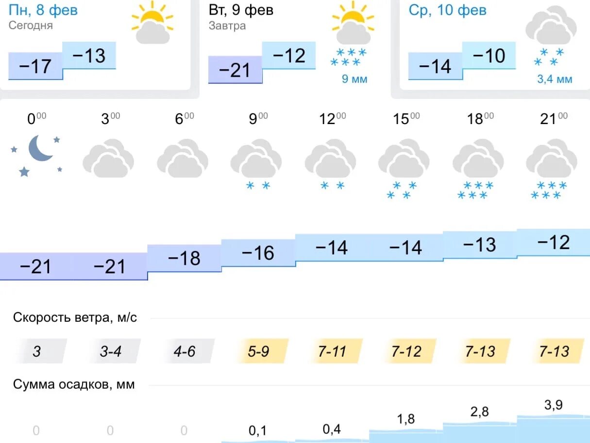 Прогноз погоды в Липецке. Погода в Липецке на сегодня. Погода в Липецке на неделю. Прогноз погоды в Липецке на 14 дней. Погода в липецке на май 2024