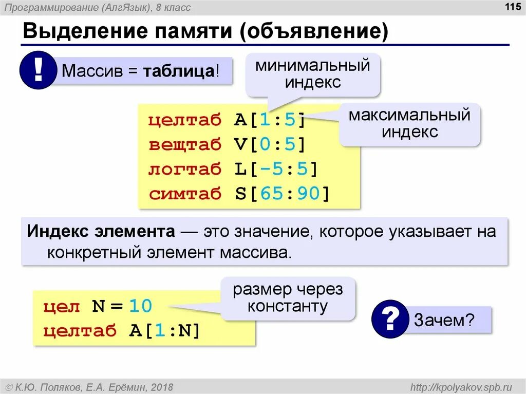 Индекс минимального и индекс максимального элементов. Таблица индексов массива. Табличные величины в информатике. Индекс элемента. Целтаб.