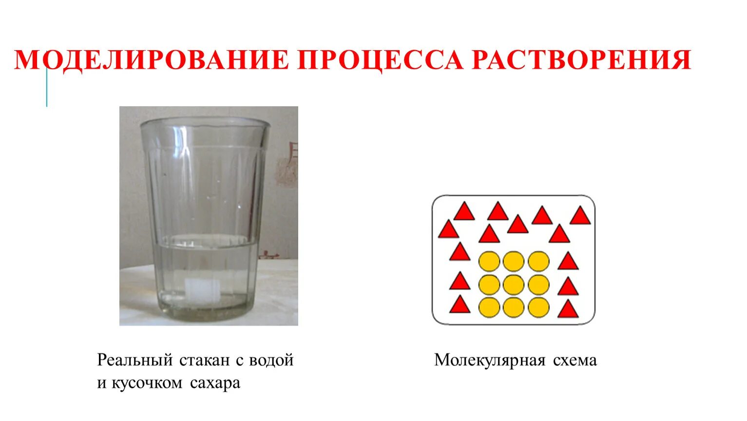 Глюкоза растворение в воде. Моделирование процессов растворения. Модель процесса растворения кусочка сахара в воде. Растворение сахара в воде. Сахар растворимость в воде.