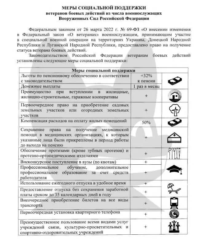 Выплаты участникам боевых действий на Украине. Выплаты военнослужащим участникам спецоперации на Украине. Льготы участникам спецоперации на Украине 2023. Выплаты военным участникам спецоперации.