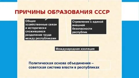 Причины объединения советских республик