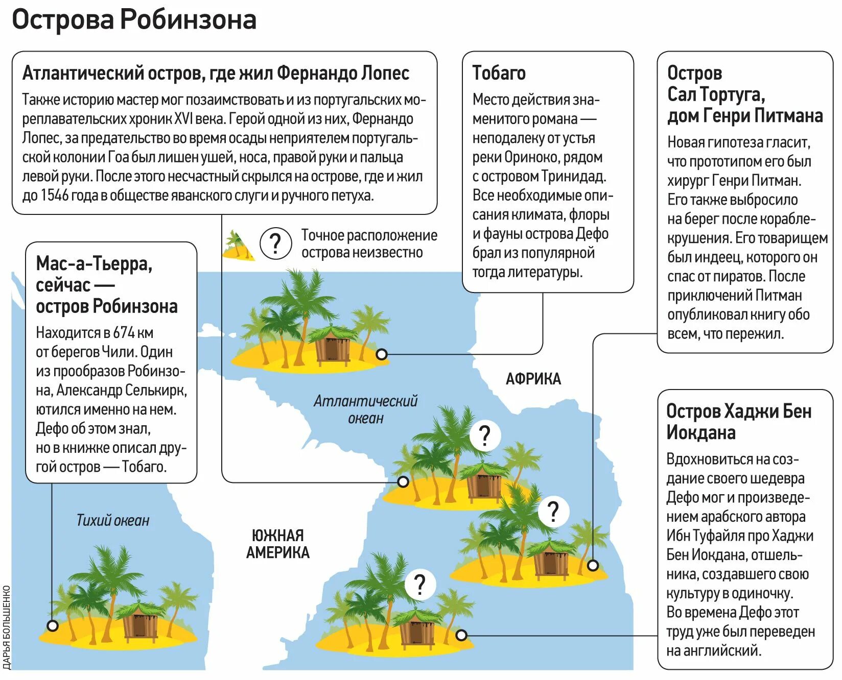 Где робинзон крузо. Робинзон Крузо маршрут путешествия. Карта острова Робинзона Крузо. Карта острова Робинзона Крузо по книге Дефо. План острова Робинзона Крузо.