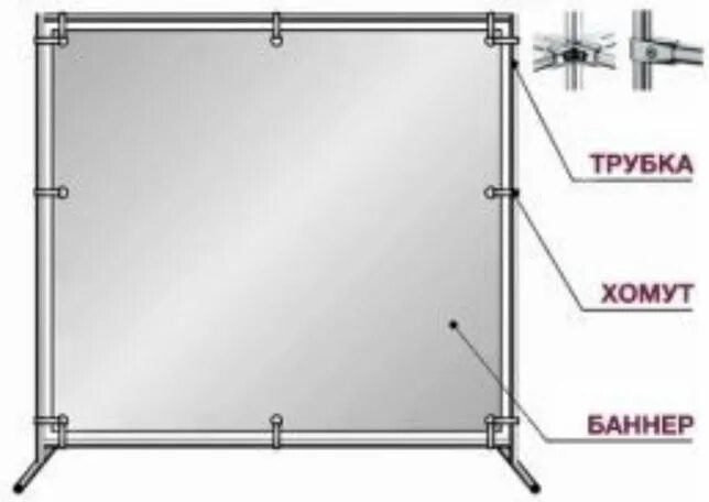Как крепить баннер. Каркас для баннера. Конструкция для крепления баннера. Баннер на металлическом каркасе. Металлическая рама для баннера.