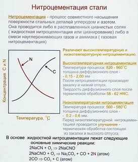 Насыщение поверхностного
