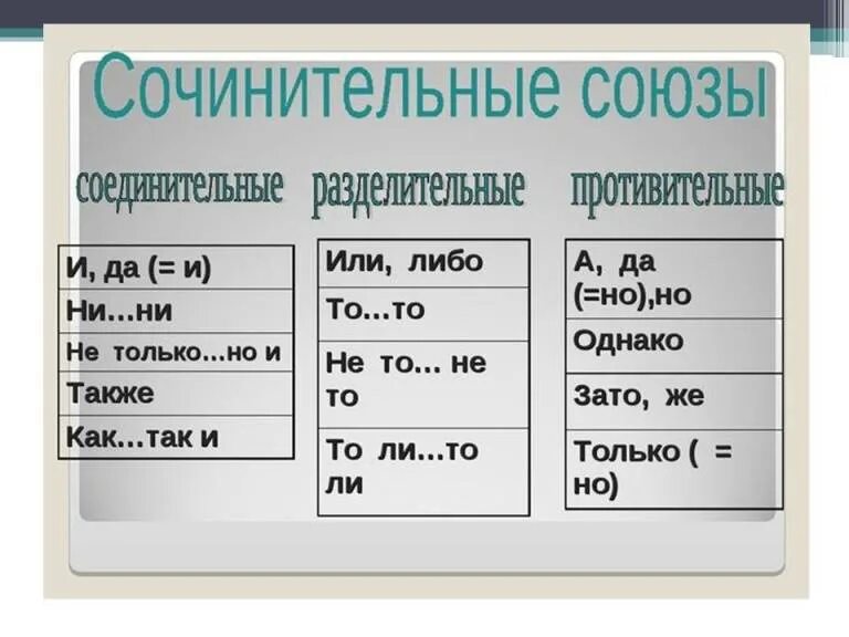 Союз то то. Или, не то ... Не то, то ... То ― Союзы. То ли Союз. Союз то ли то ли.