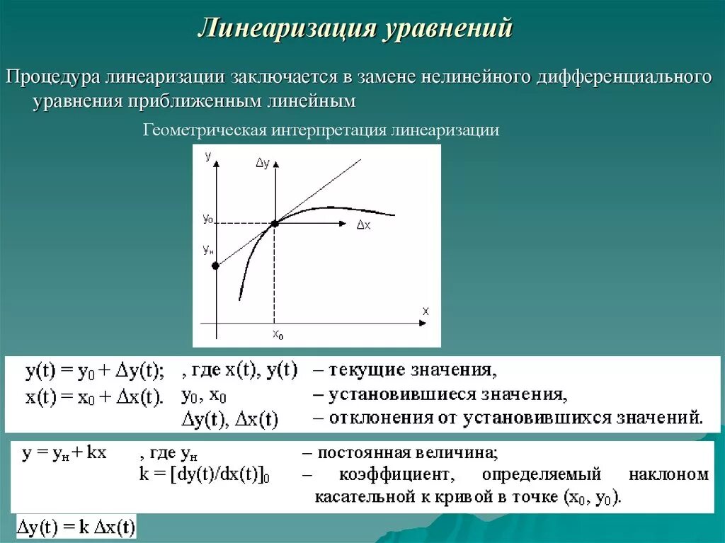 Линеаризация нелинейной регрессии. Метод линеаризации нелинейных уравнений. аналитическое решение системы линеаризованных уравнений. линеаризация дифференциальных уравнений. линеаризация статических характеристик.
