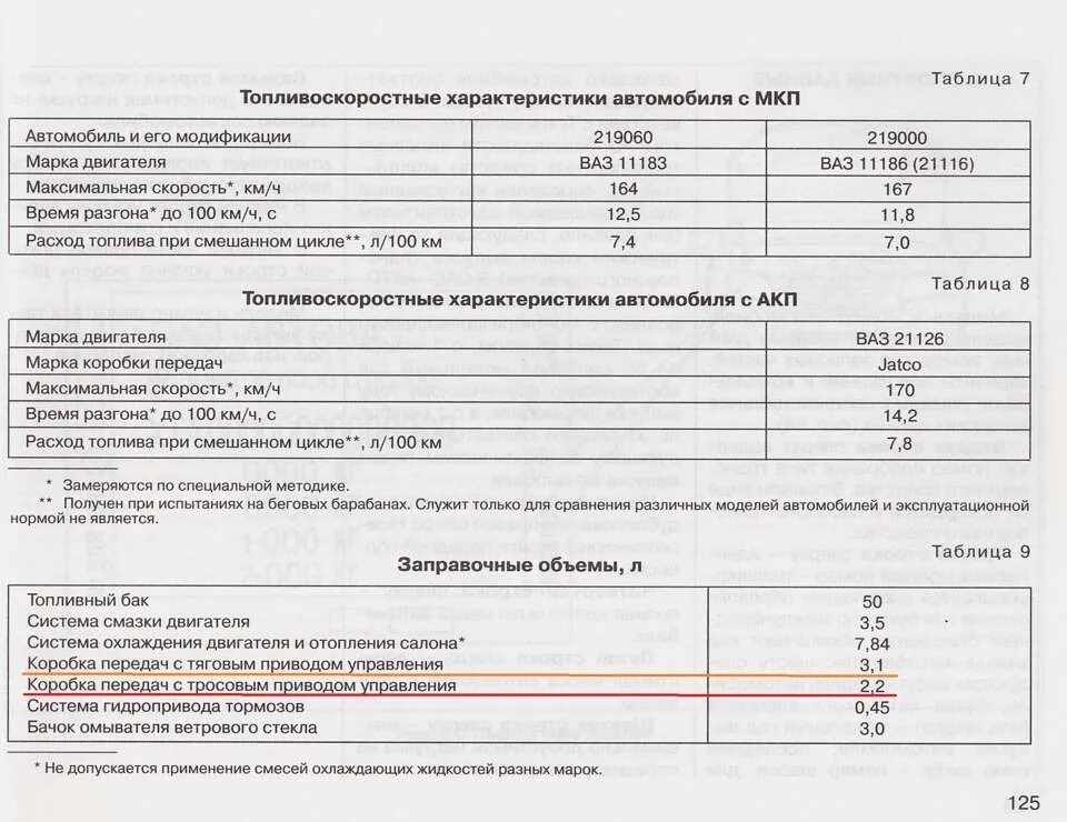 Сколько залить масло коробку гранту