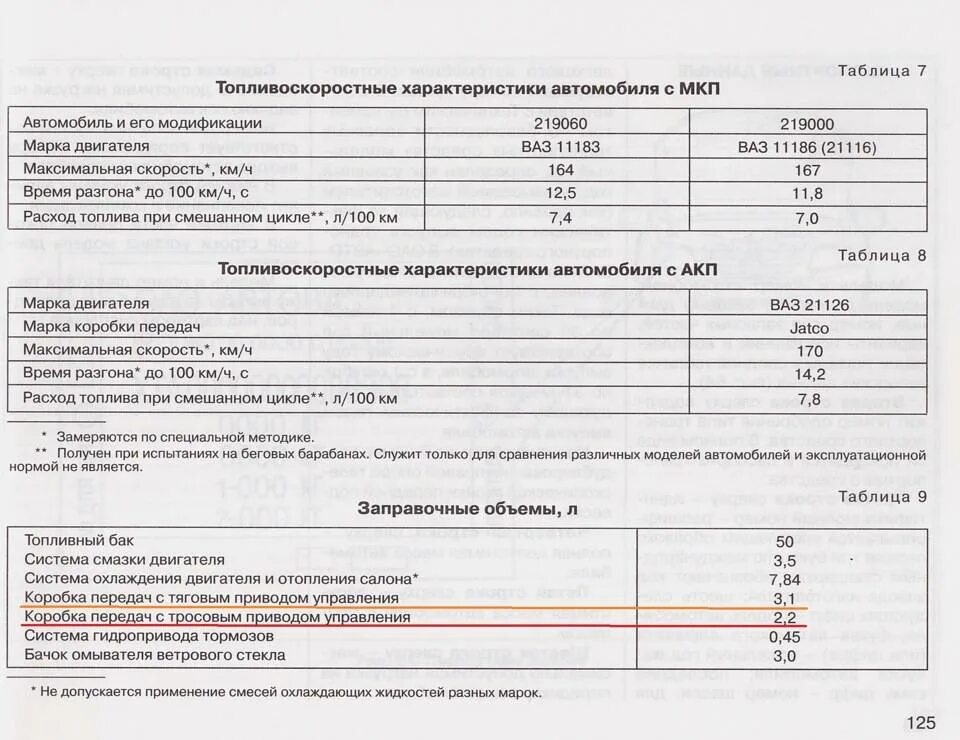 Сколько литров в коробке гранта