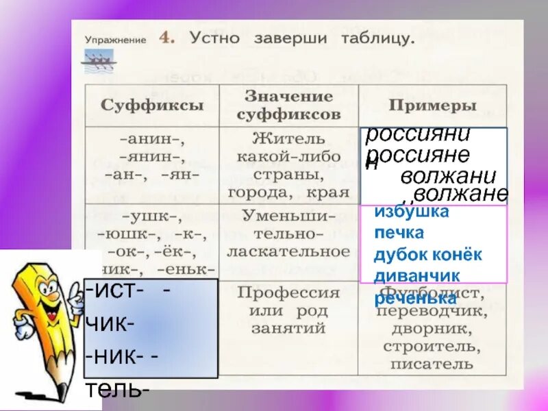 Какое значение у суффикса. Значение суффиксов для начальных классов. правила на суффиксы для начальных классов. правила на значение суффиксов для начальных классов. суффиксы и их разряды.