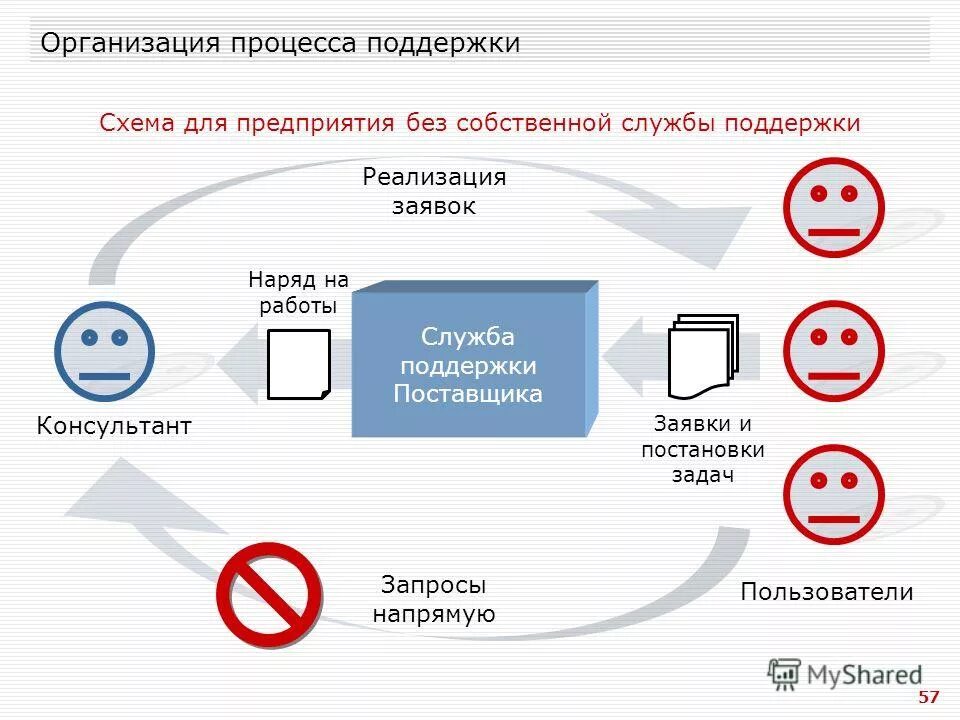 Приложение поддержки пользователей. Мобильное приложение. Приложение поддержки пользователей. Приложение поддержки пользователей. Приложение поддержки пользователей.