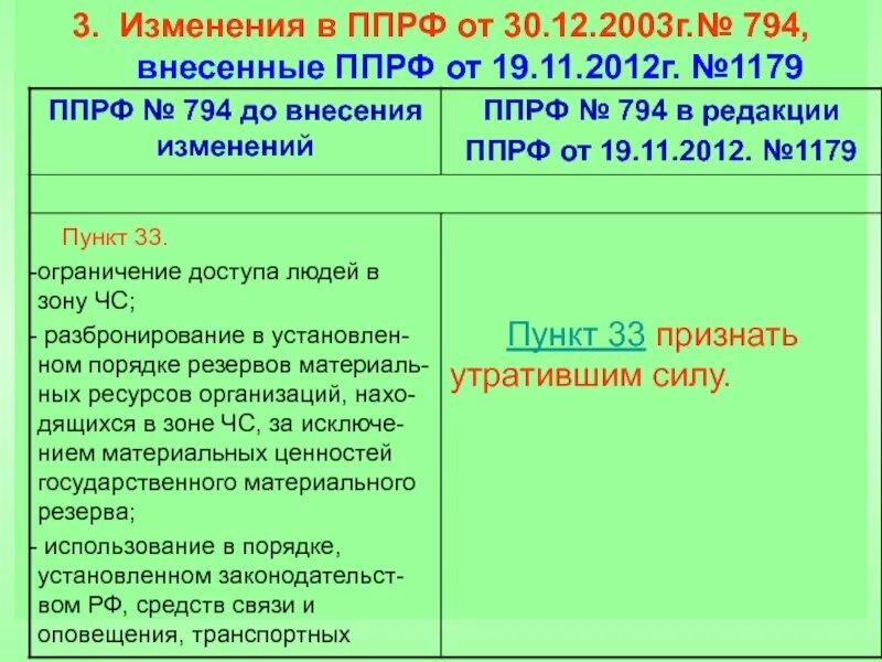 Постановление правительства РФ. 5) Постановления правительства РФ что это. Постановление правительства РФ 794. Постановление правительства РФ 2003г 123.