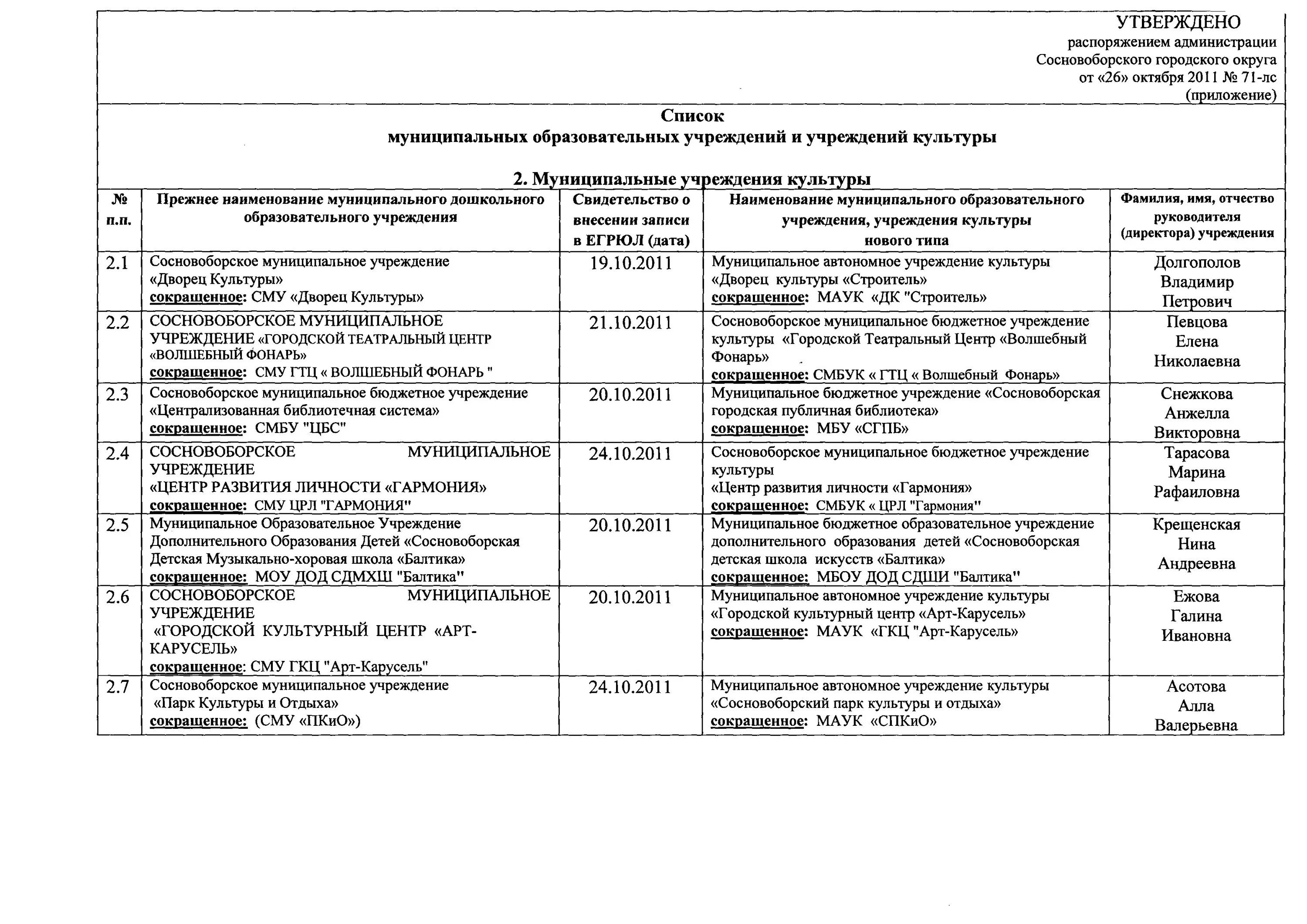 Сайт сосновоборского городского суда ленинградской. Сосновоборский городской суд. Сосновоборский городской суд Ленинградской области. Администрация Сосновоборского городского округа. Уставные документы учреждения культуры.