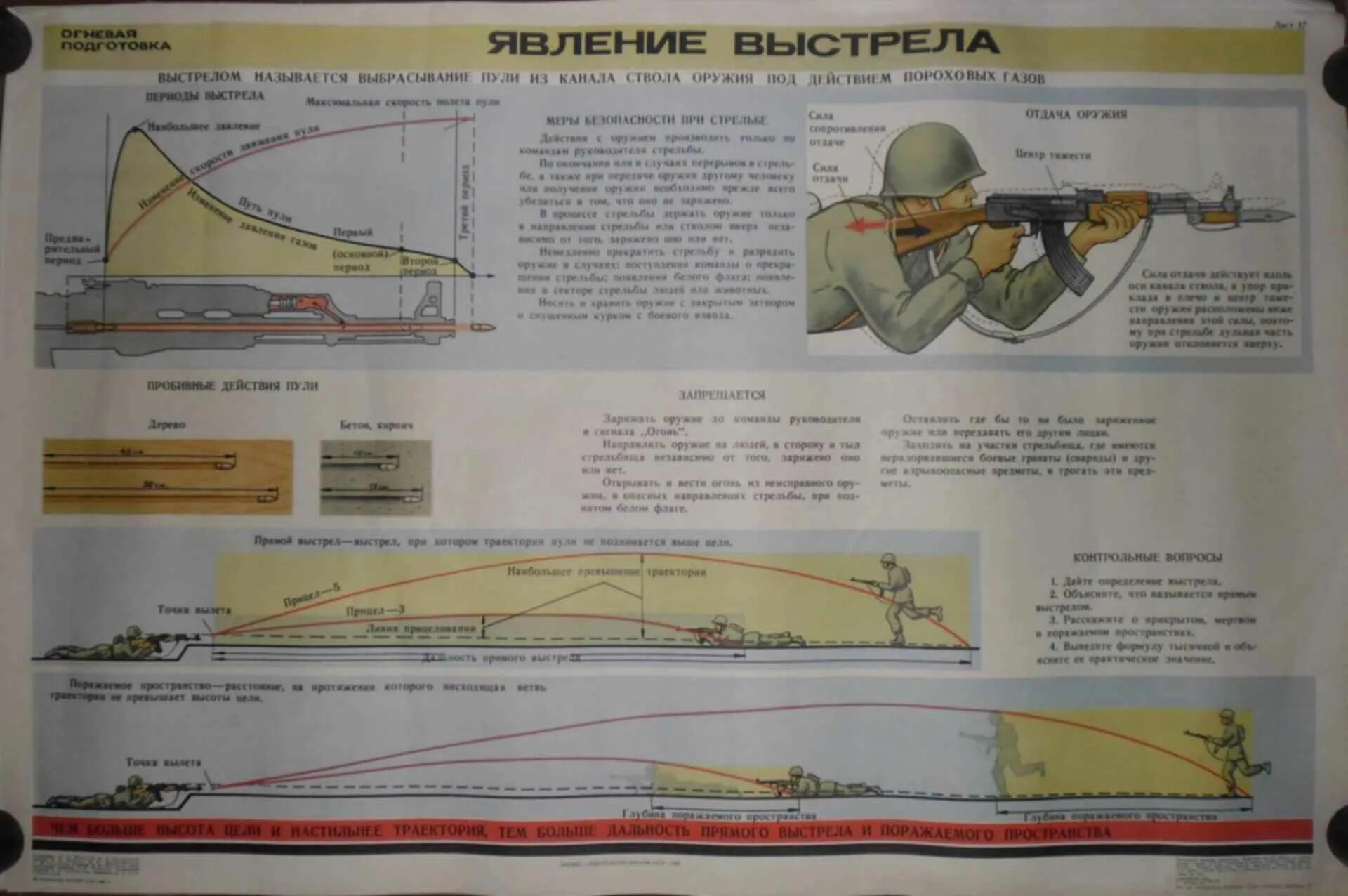Выполнение стрельб из стрелкового оружия. Основы стрельбы. баллистика стрелкового оружия. внутренняя баллистика огневая подготовка. основы стрельбы из стрелкового оружия плакат. плакат основы стрельбы.