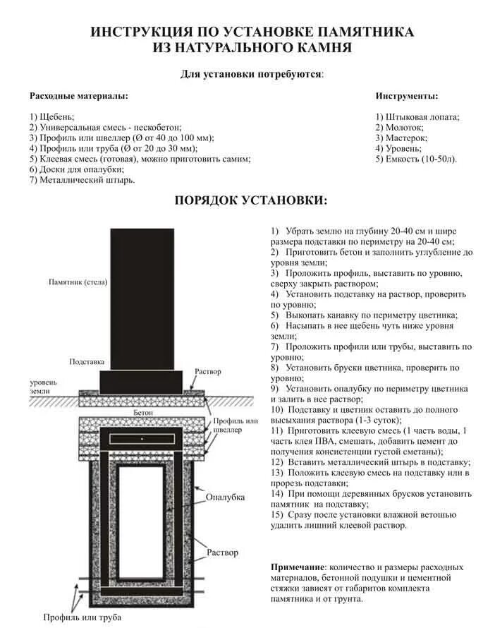 Какие документы для установки памятника