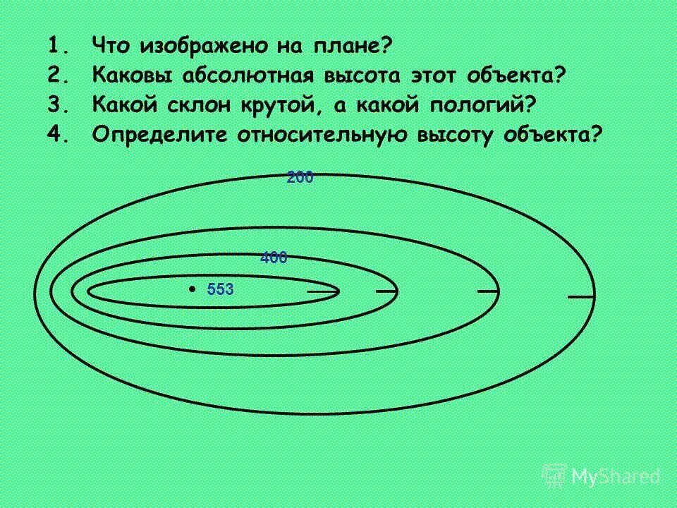 Как определить крутой склон. Относительная высота холма на плане. крутой и пологий склон. определите какой склон крутой. какова абсолютная высота.