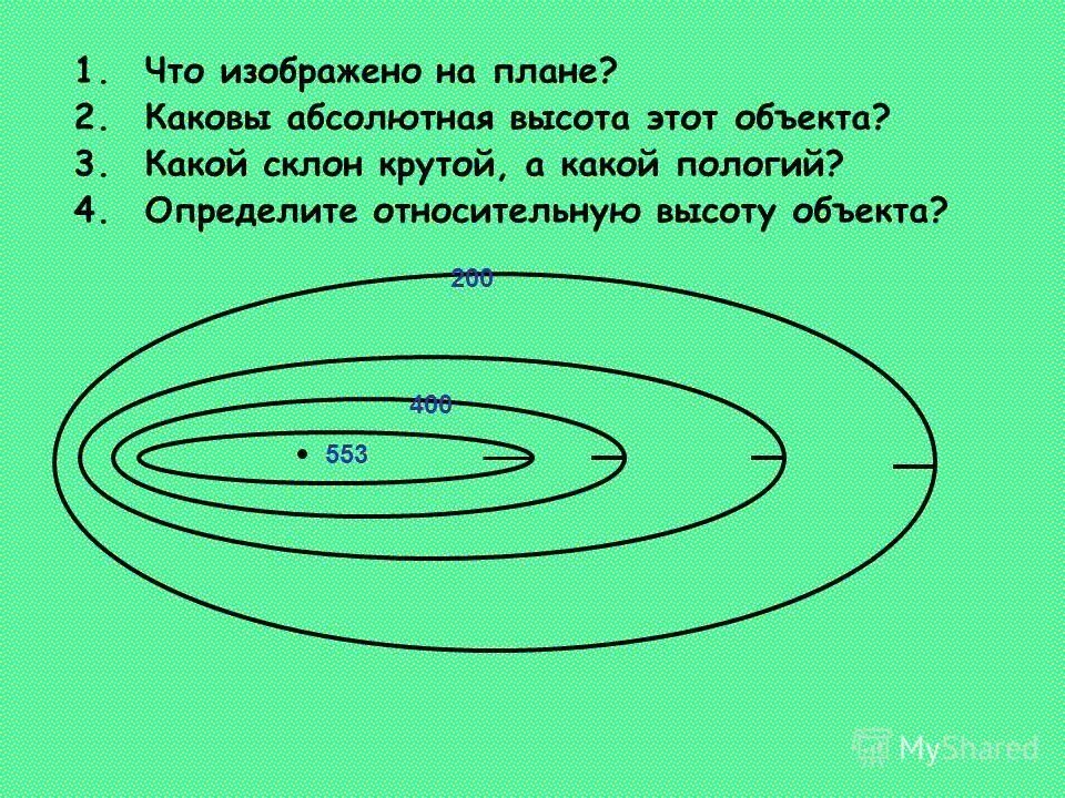 Определить высоту холма. Относительная высота холма на плане. Крутой и пологий склон. Определите какой склон крутой. Какова абсолютная высота.