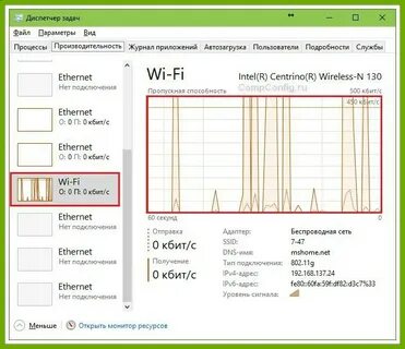 Время работы сети