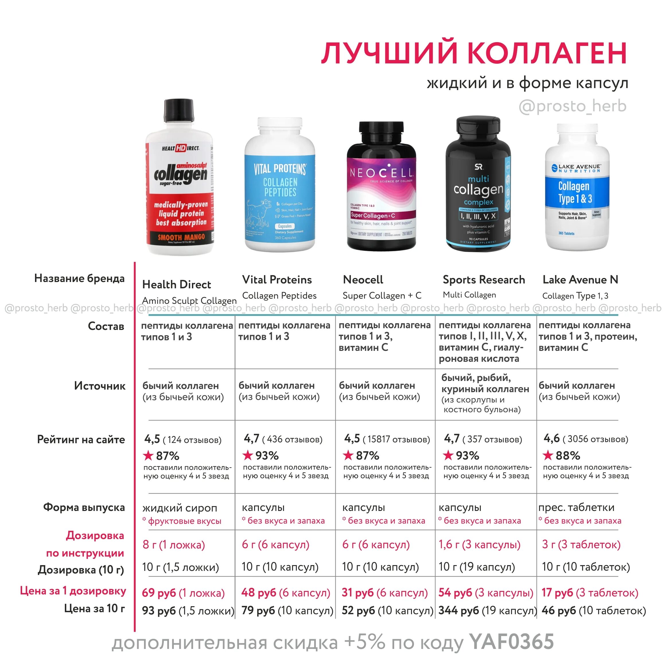 Лучший тип коллагена