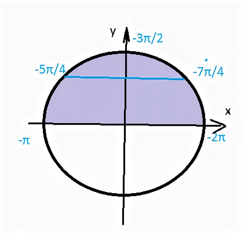 Sin 5pi 2. Sin 5pi 2