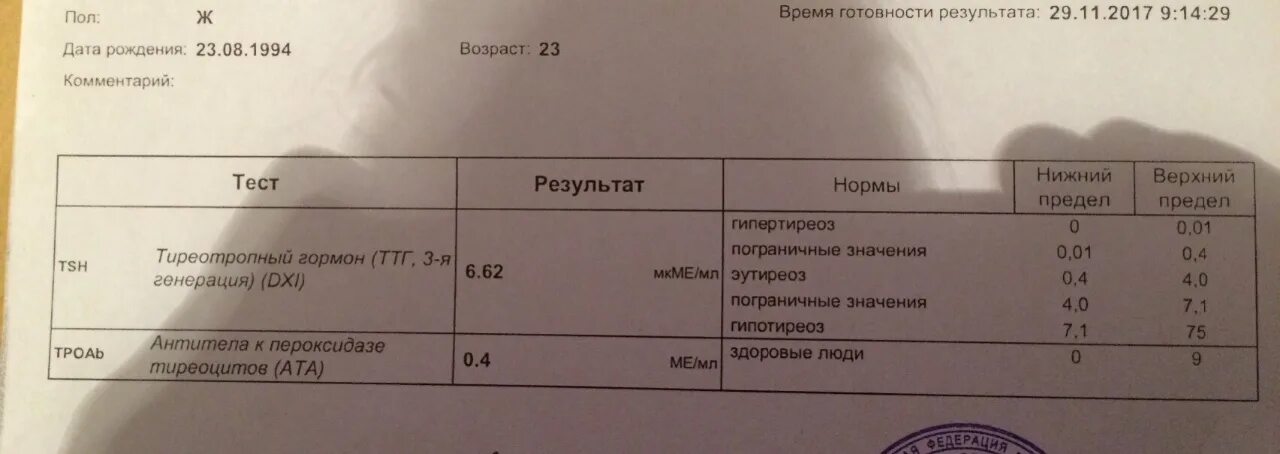 Анализы гормонов т3 и т4. Гормоны щитовидной железы ТТГ т3 т4 норма. Повышен ТТГ И т3. Гормоны т4 ТТГ И антитела. Тиреотропный гормон 1 3