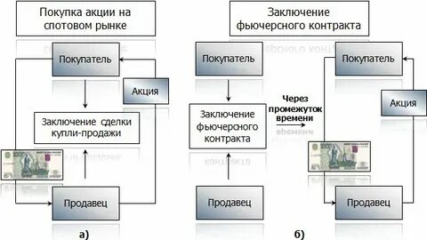 Термин обозначающий продавца на фондовом рынке