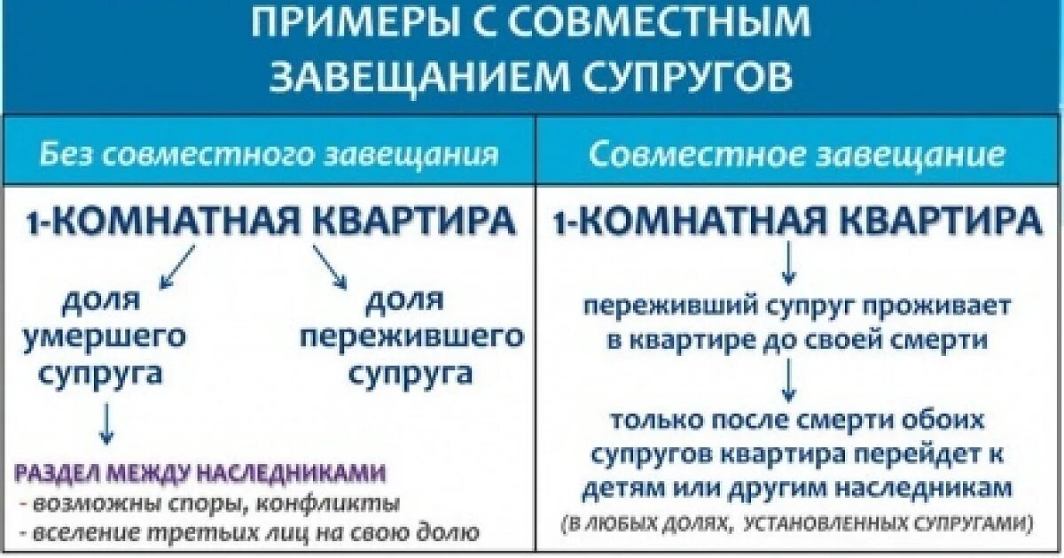 Примеры мужа. Совместное завещание образец. Совместное завещание супругов пример. Образец совместного завещания супругов образец. Составьте проект совместного завещания супругов.