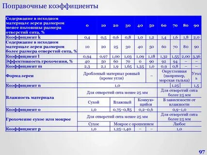 Метод поправочного коэффициента