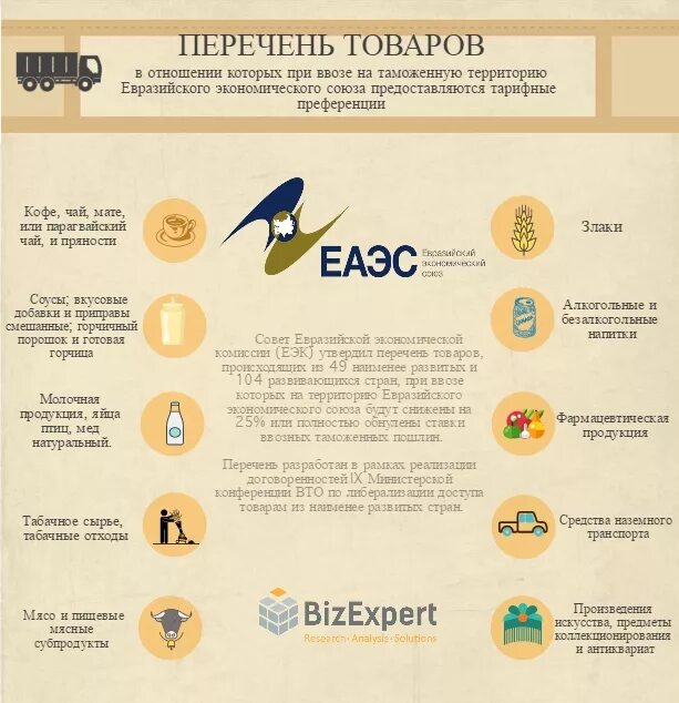 Ввоз запрещенных продуктов. Товары Евразийского экономического Союза. Ввоз товаров на таможенную территорию ЕАЭС. Товары территории ЕАЭС. Перечень продуктов разрешенных в ЕАЭС.