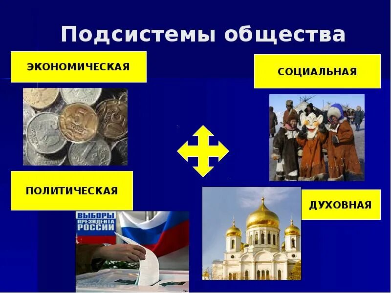 Духовная сфера политическая сфера экономическая сфера. Экономическая подсистема общества. политическая экономическая социальная духовная. подсистемы общества экономическая социальная духовная. социальная и политическая подсистемы общества.
