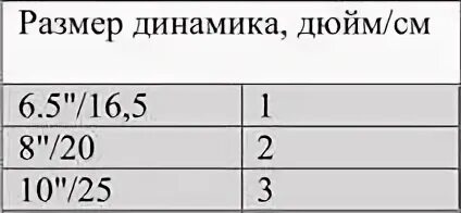 Дюймы динамика