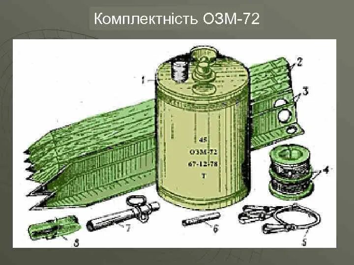 Способы минирования