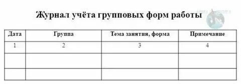 Журнал консультаций психолога в школе заполненный образец