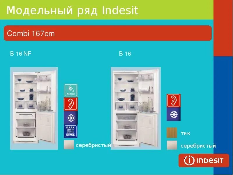 Модельный ряд Индезит СВЧ. Индезит как выставить температуру