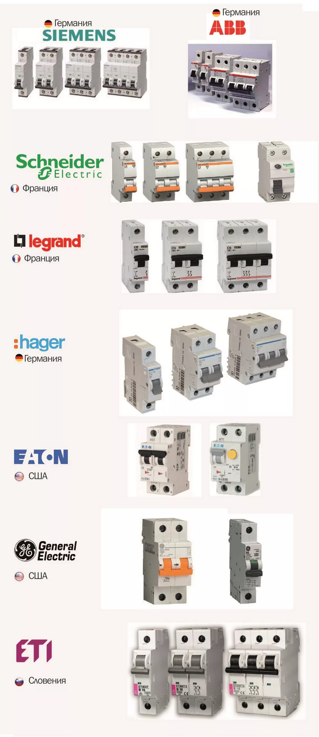 Рейтинг автоматики. Автоматические выключатели Legrand ABB или Schneider. Автоматический выключатель Шнайдер электрик. Автоматы АББ Шнайдер Легранд. Автоматы Шнайдер АВВ Сименс.
