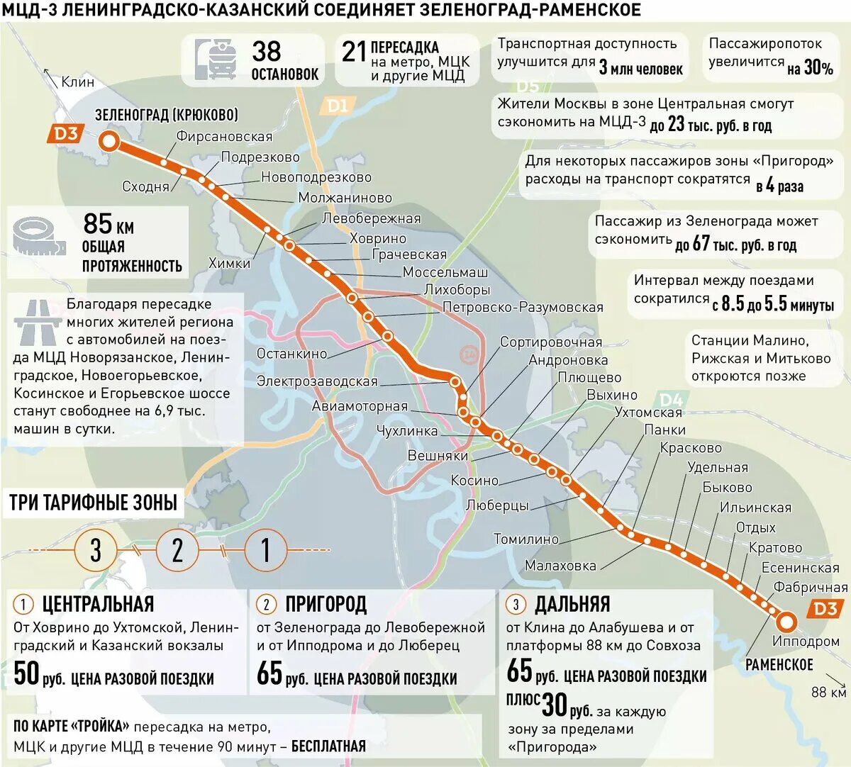 Москва МЦД 3 схема. Схема остановок МЦД 3. Доехать до раменского на электричке