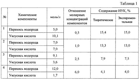 Как сделать 3 раствор перекиси